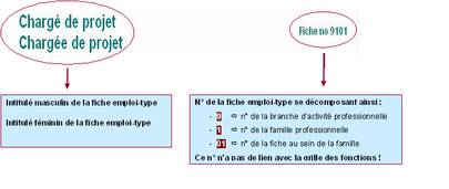 Cahier Des Charges Intitul Du Poste Dans L Entit