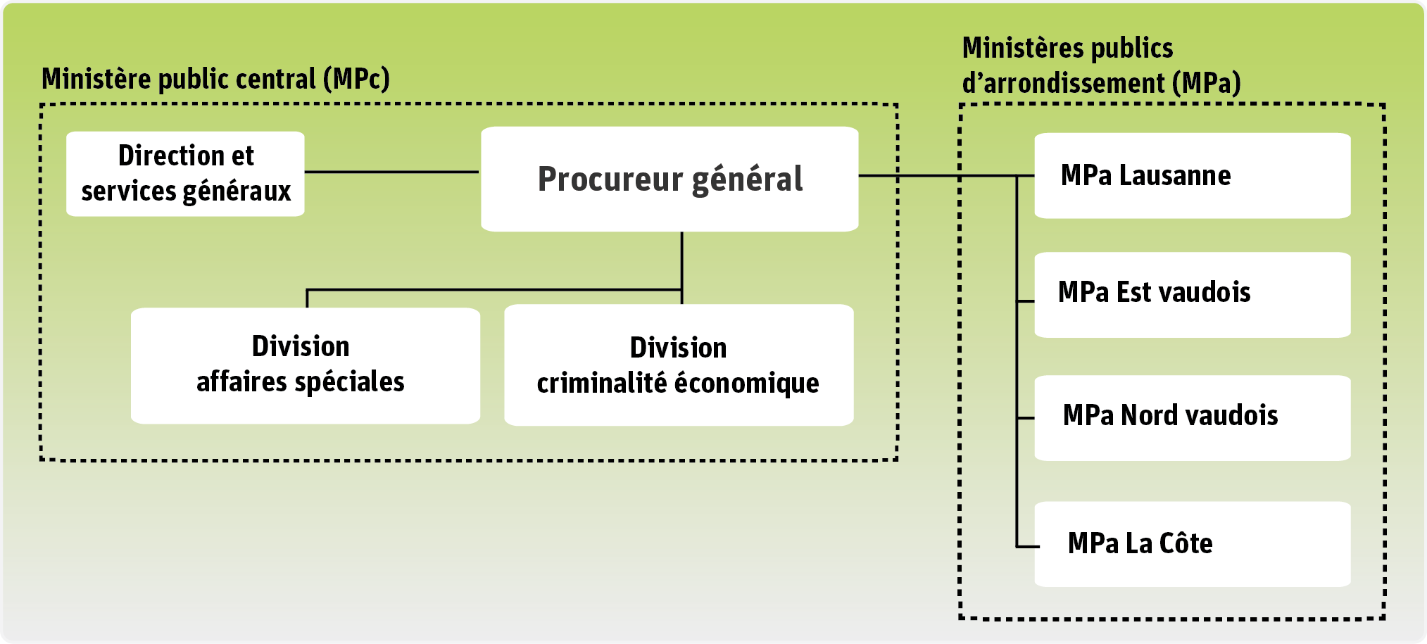 Code de procdure pnale France Wikipdia