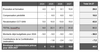 Tableau des investissements InvestPro 2024-2027