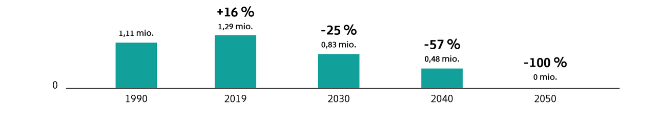 trajectoire mobilité