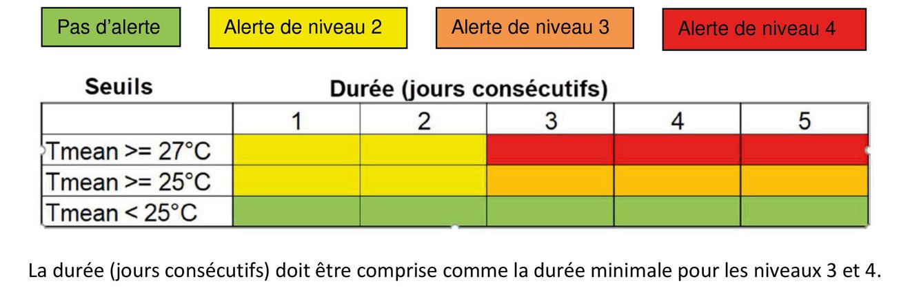 Canicule 2024