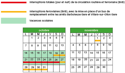 Calendrier perturbation circulation