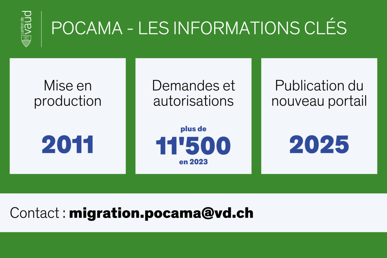 Pocama les informations clés