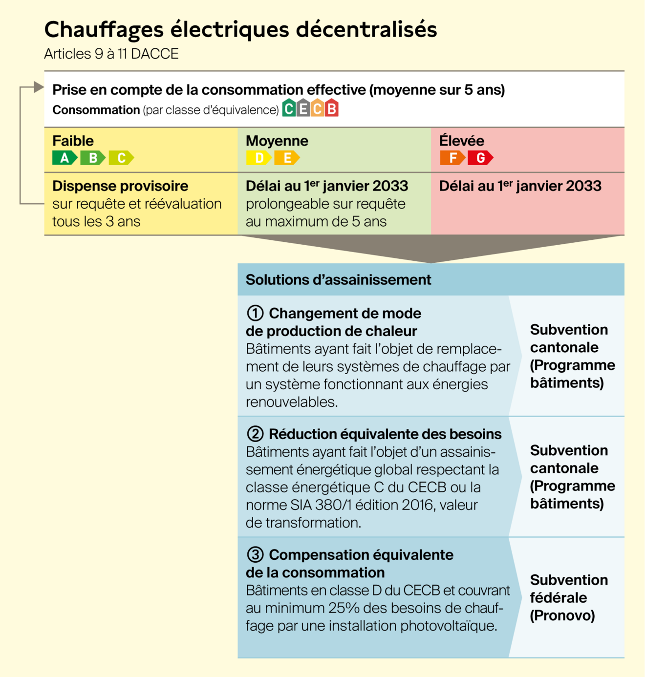 Schéma_Chauffage_électrique_décentralisé