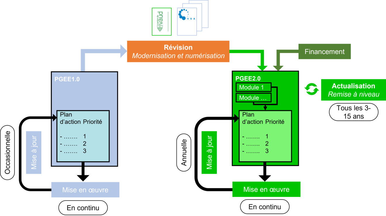 PGEE schéma 1.0 2.0