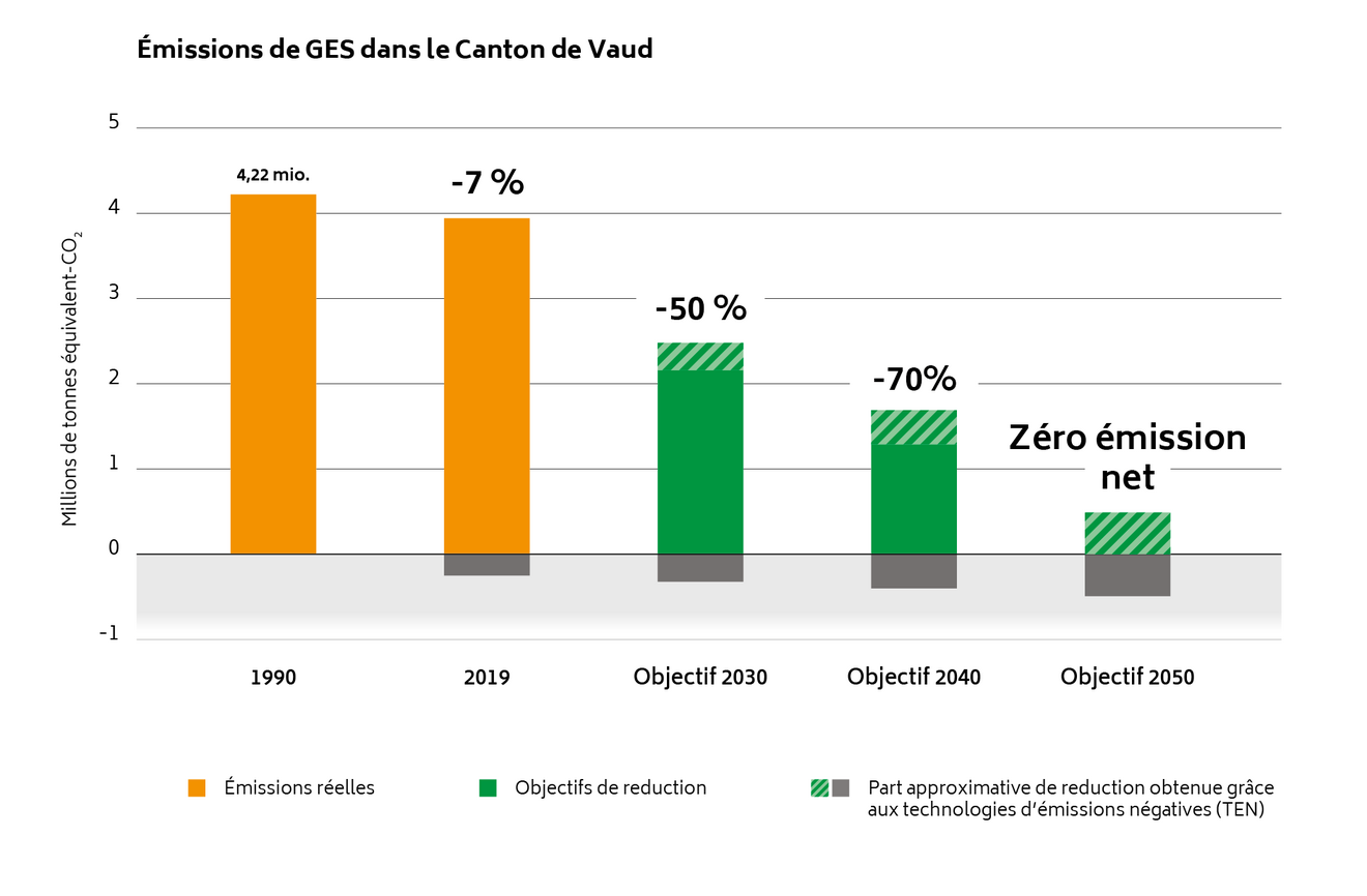 Objectifs de réduction