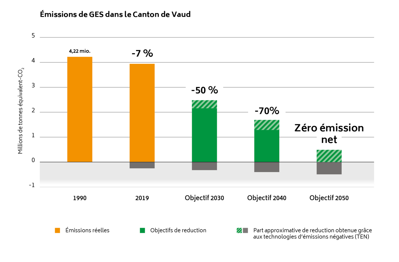 Objectifs de réduction