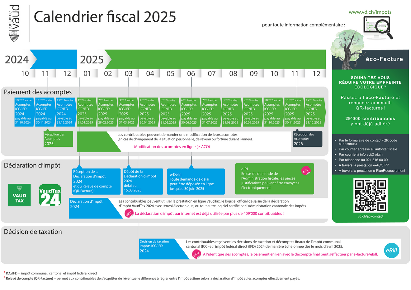 calendrier de la période fiscal 2024