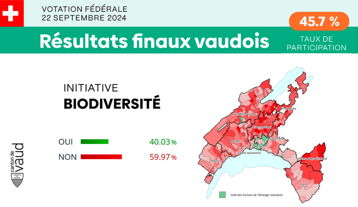 Résultat Biodiversité