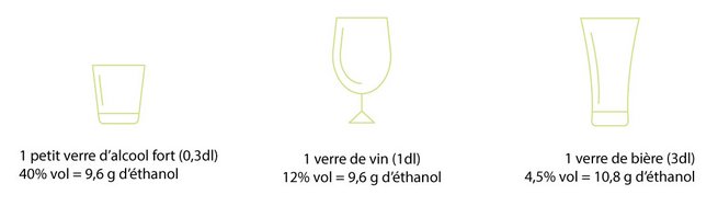 Verres addiction