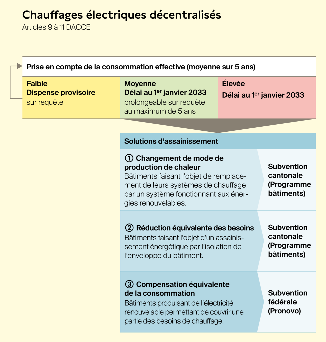 Les 3 solutions d’assainissement et les options en cas de faible consommation 