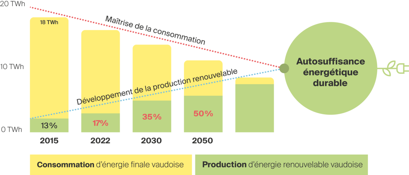 COCEn 2019 vision énergies canton VD