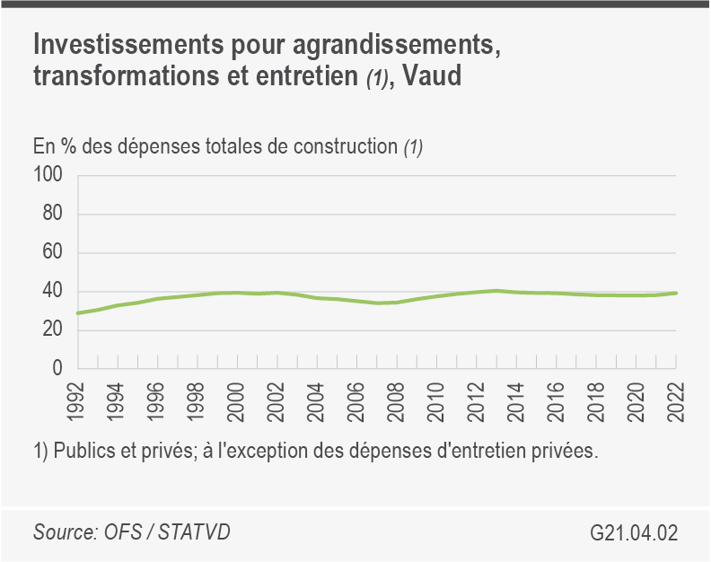 graphique