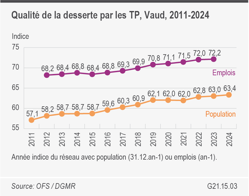 graphique