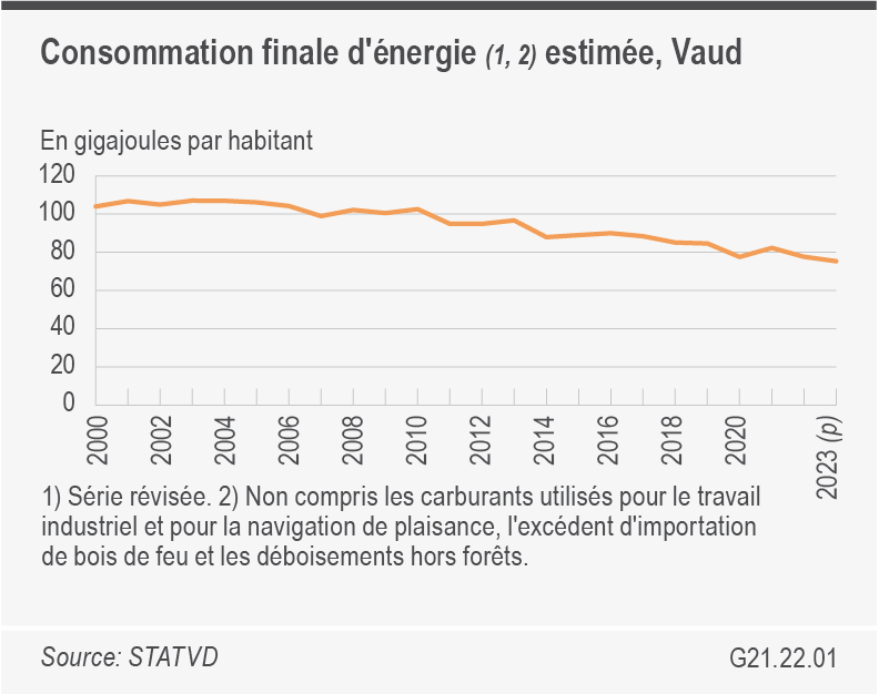 graphique