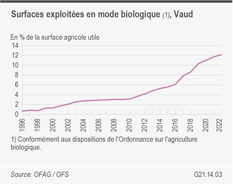 Graphique