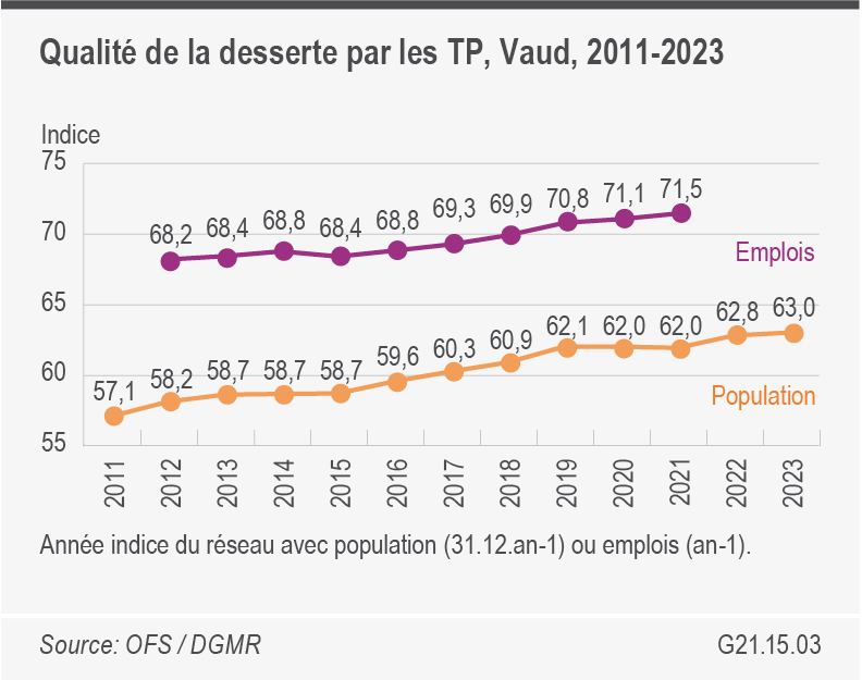 Graphique