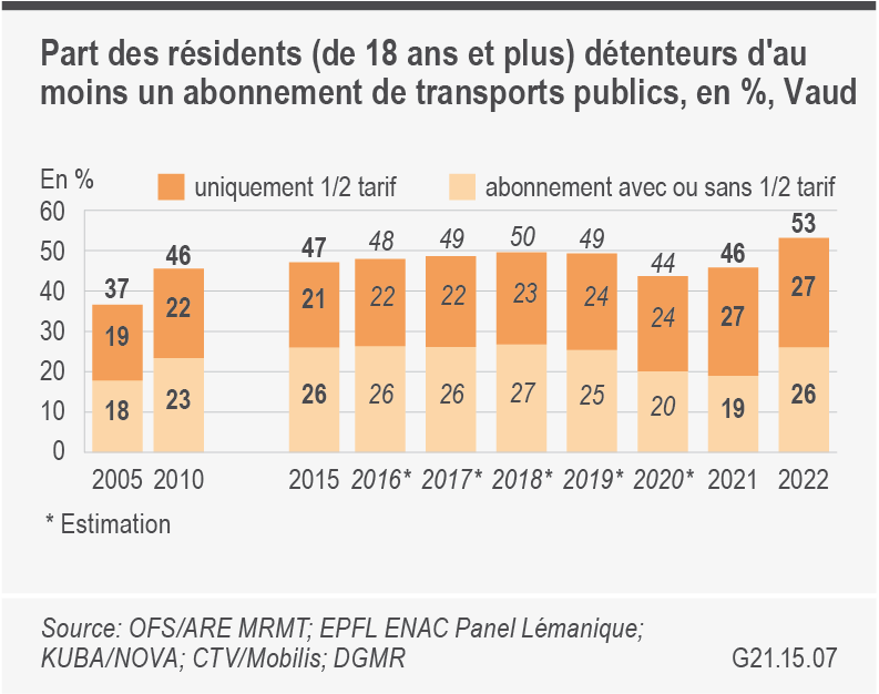 Graphique