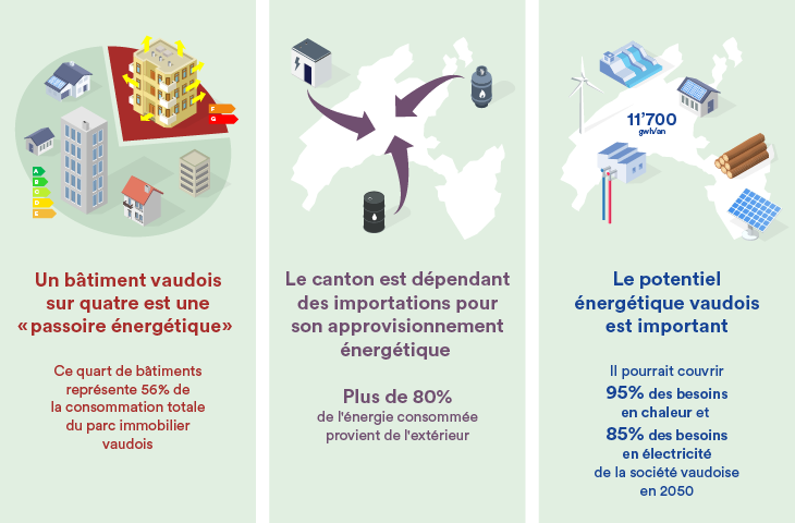 3 piliers révision loi énergie LVLEne