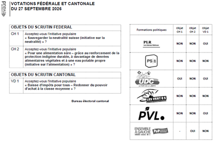 Position des partis